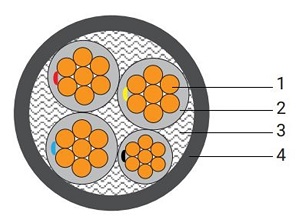 Dây cáp điện cách điện HPWC XLPE, Dẫn điện bằng đồng nén, Vỏ bọc PVC, 0.6/1kV.