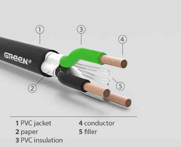 Dây cáp điện SPT, NISPT, SJT/SJTO, ST/STO, ETC.