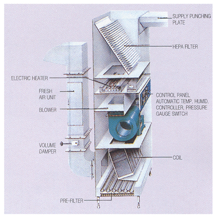 Thiết bị phòng sạch